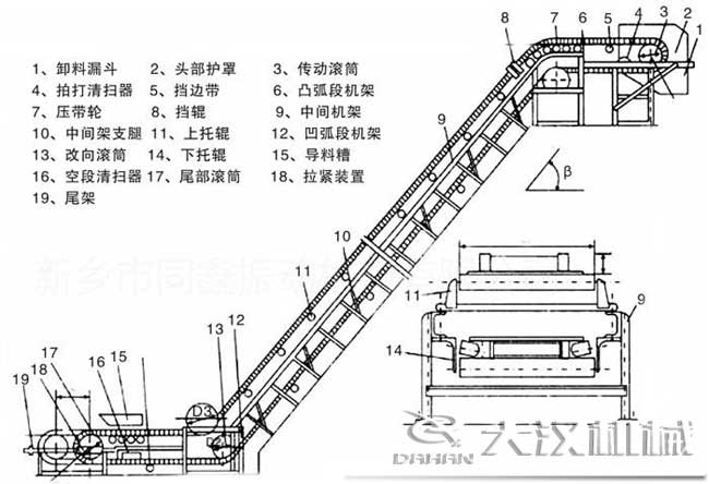 皮带机结构图